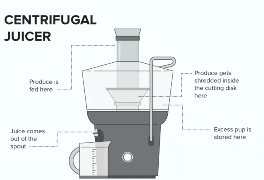 What is A Juicer? Juice Maker Picks