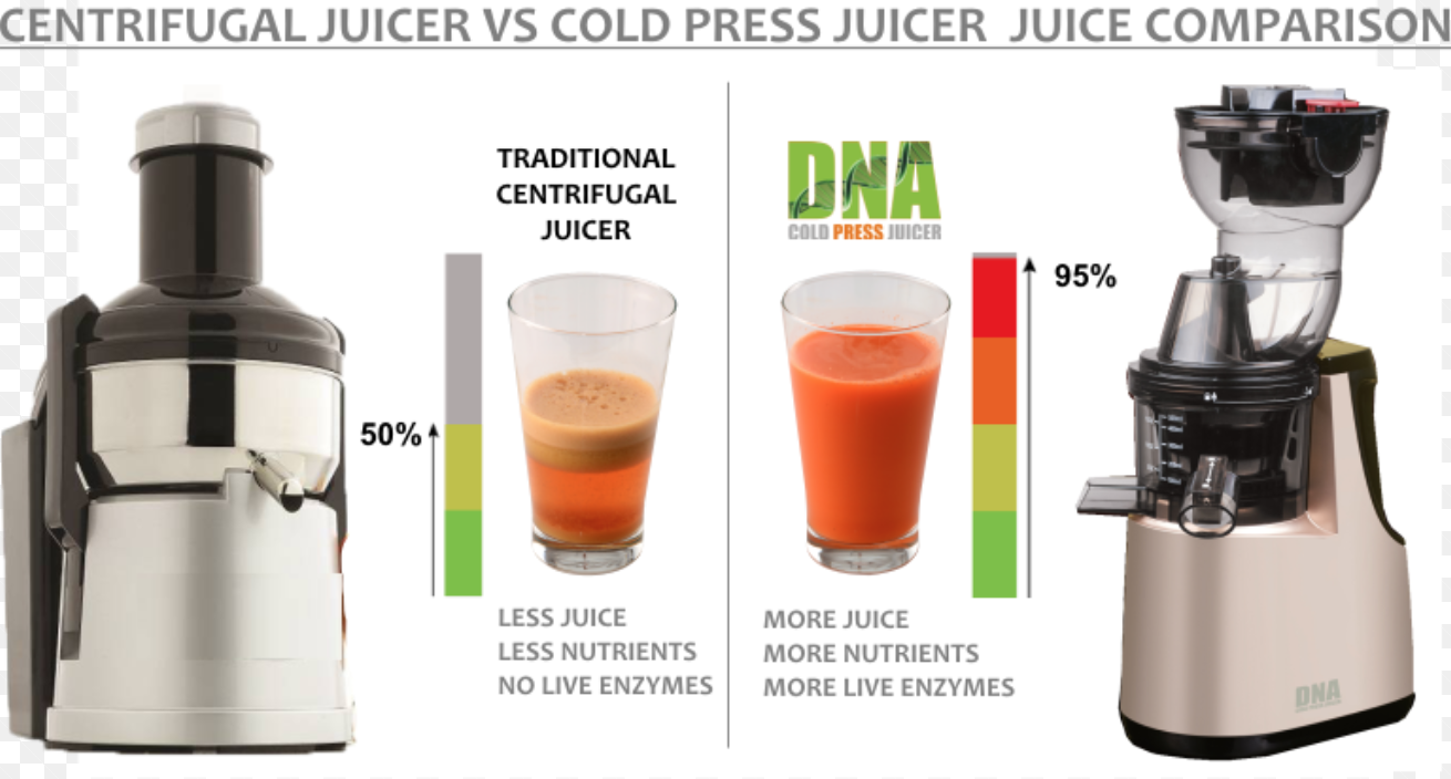 what is a cold pressed juicer